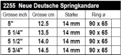 doppelt gebrochene Springkandare Easy Control