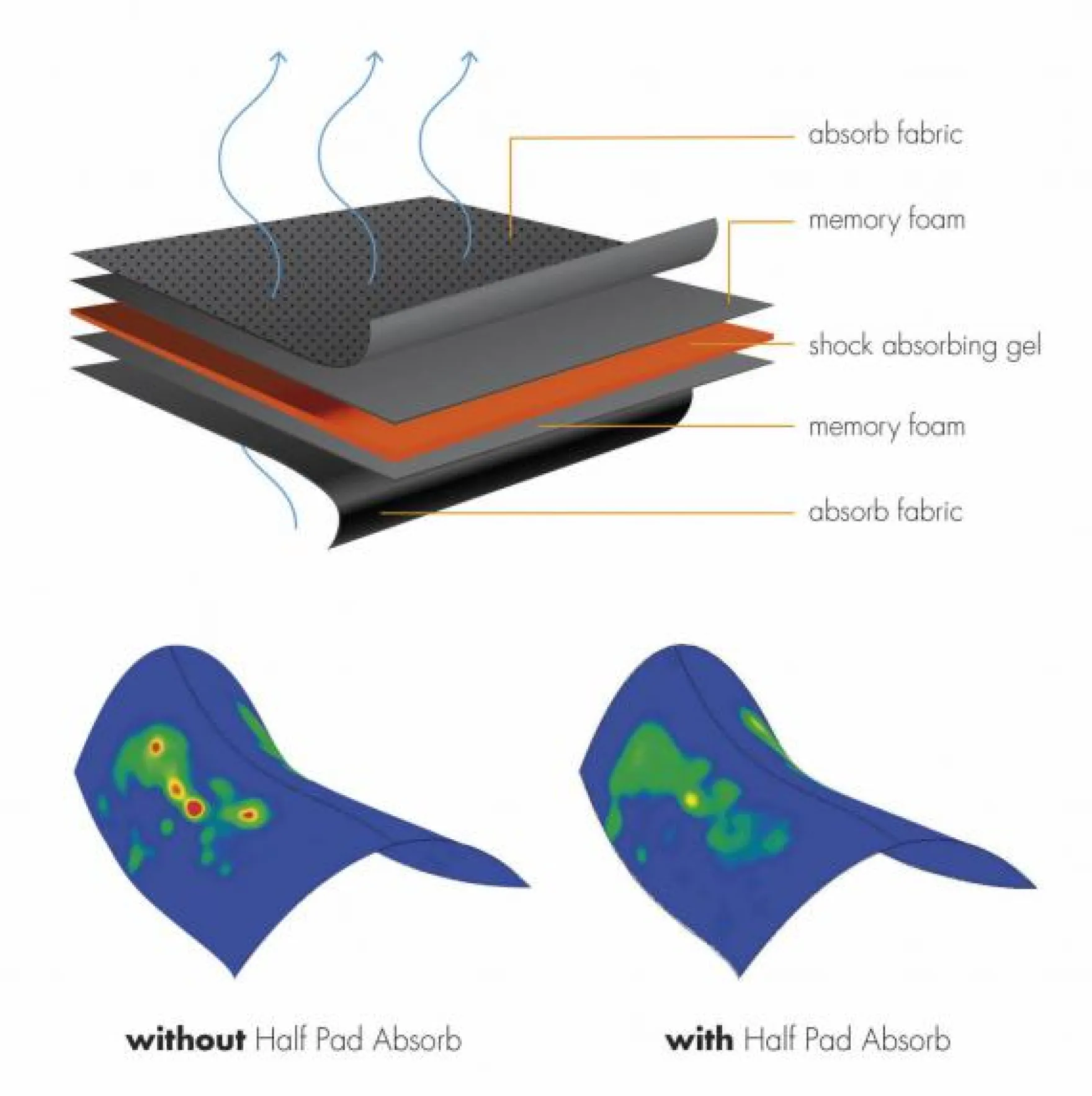 Sattelpad Absorb